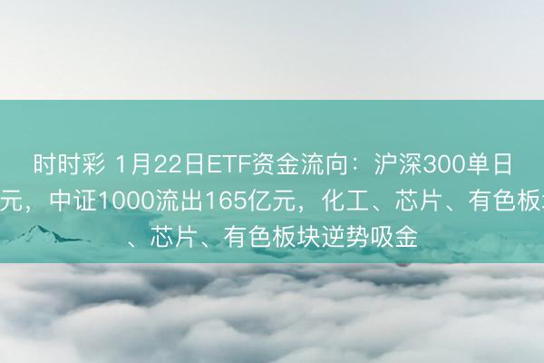 时时彩 1月22日ETF资金流向:沪深300单日流出466亿元,中证1000流出165亿元,化工、芯片、有色板块逆势吸金